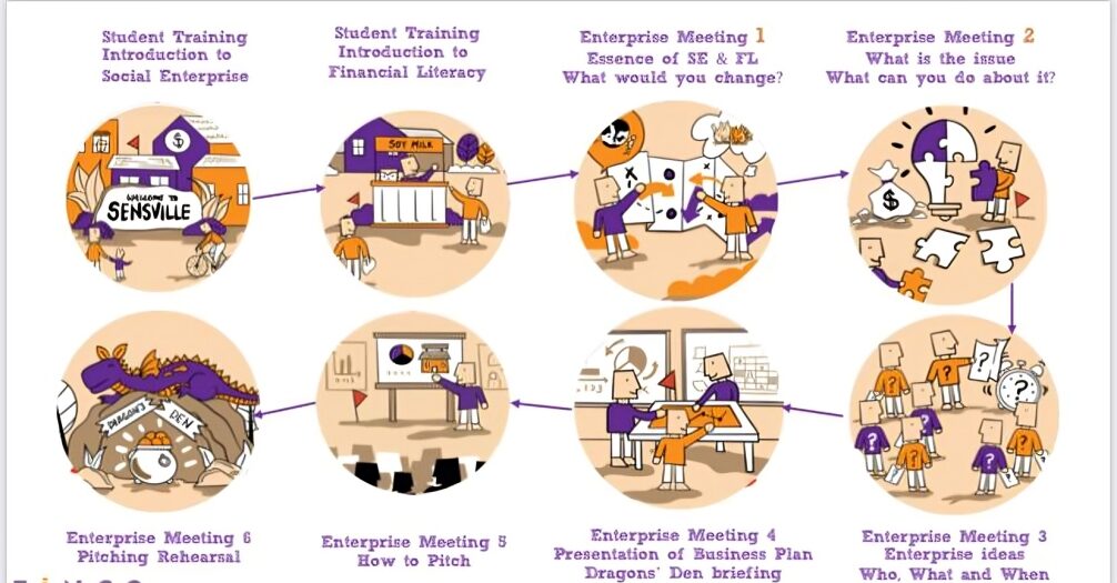 Lakar visual learning illustration